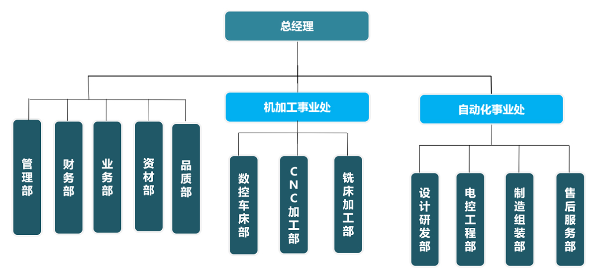 诺信创自动化科技（昆山）有限公司